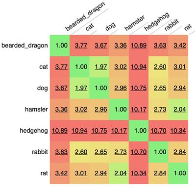 Text mining for disease surveillance in veterinary clinical data: part one, the language of veterinary clinical records and searching for words